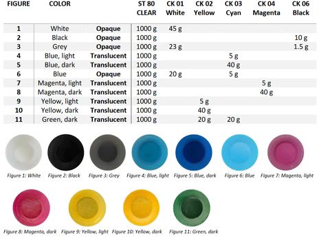 tabella miscelazione colori BASF