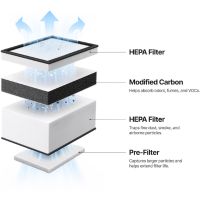 Filtrazione a 4 strati Air Purifier Go xTool F2