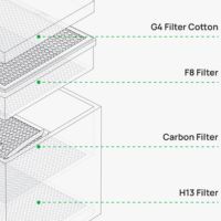 Purificatore di fumo Bambu Lab con diversi filtri