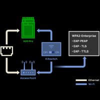 Bambu Lab H2D Pro sicurezza di rete