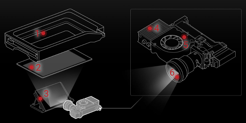 Raise3D DF2 – DLP Texas Instruments di alta qualità