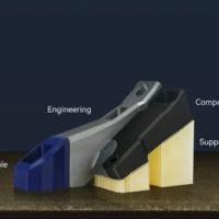 Flashforge Creator 5 compatibilità materiali avanzati CF GF
