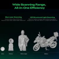 Ampio campo di scansione