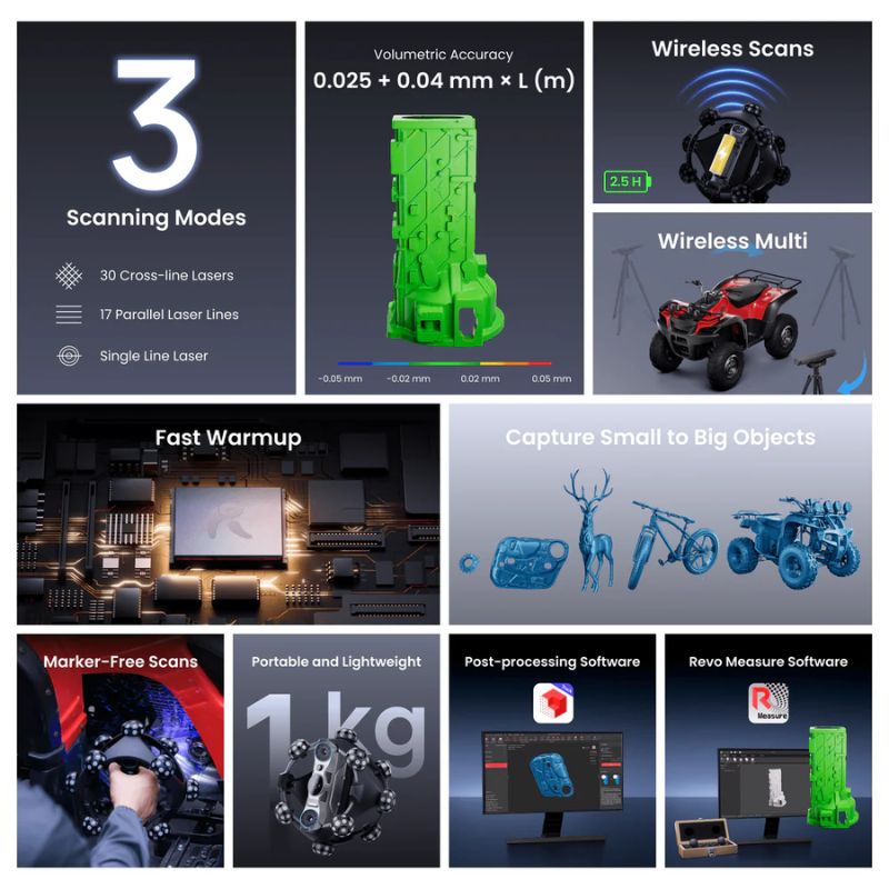 Tecnologia di scansione del Revopoint Trackit SR